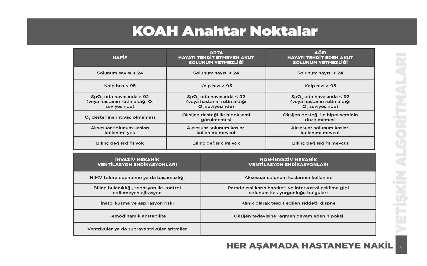 KOAH — resmî akış şeması, sayfa 9