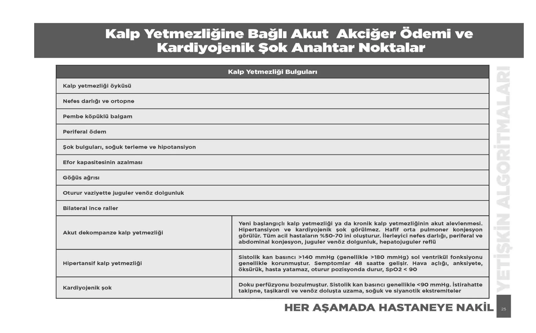 Akut Akciğer Ödemi ve Kardiyojenik Şok — resmî akış şeması, sayfa 25