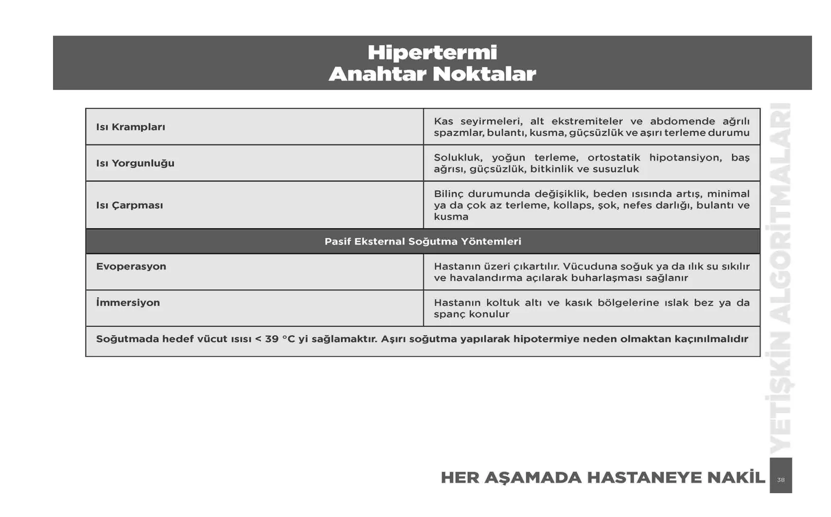 Hipertermi — resmî akış şeması, sayfa 38