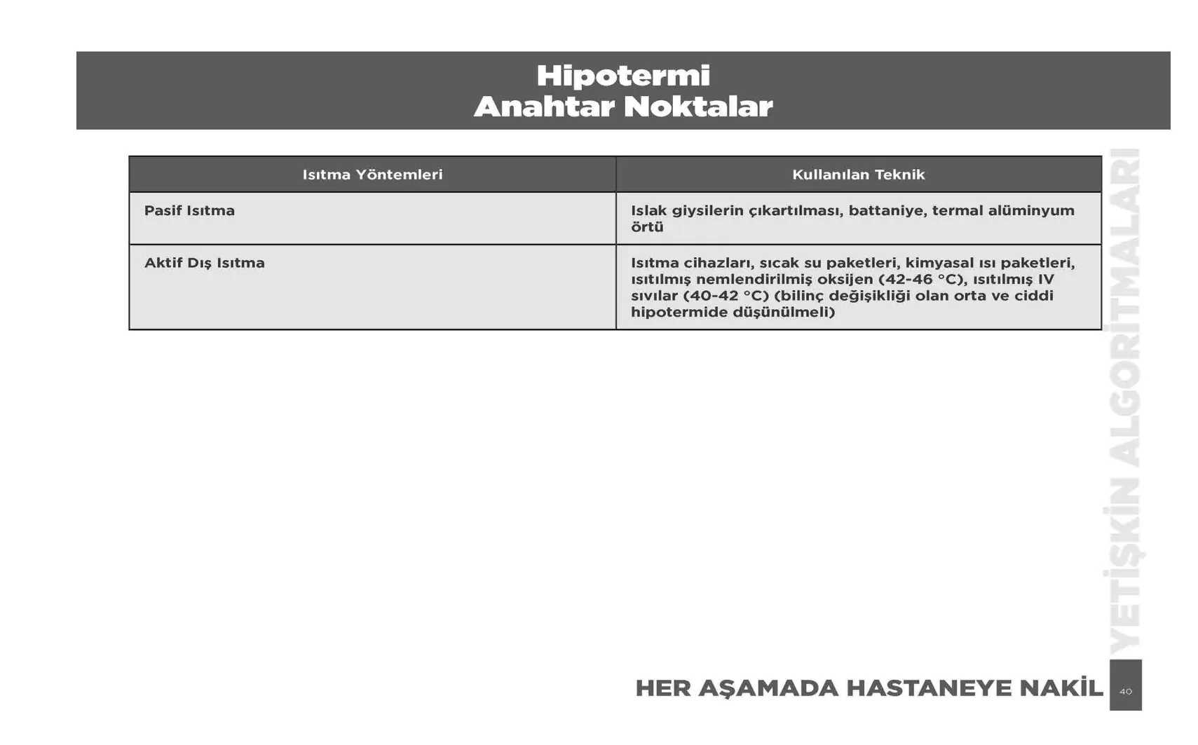 Hipotermi — resmî akış şeması, sayfa 40