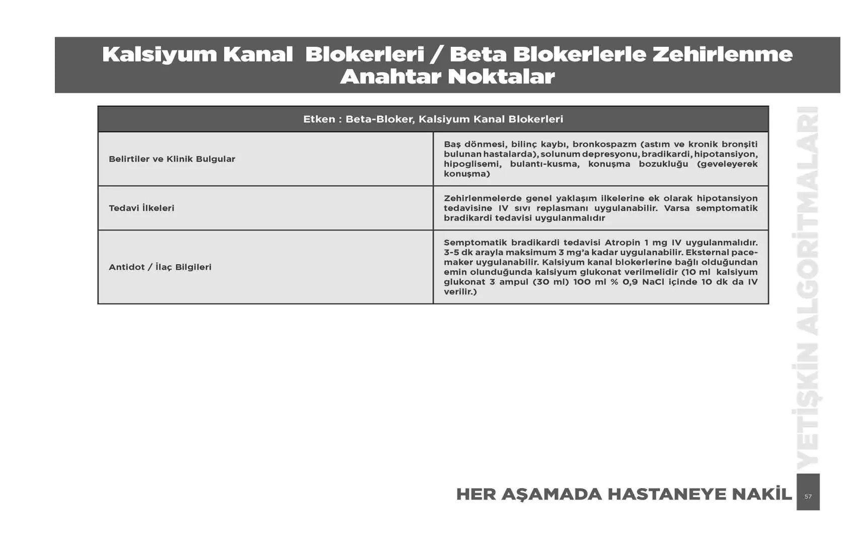 Kalsiyum Kanal / Beta Bloker Zehirlenmesi — resmî akış şeması, sayfa 57