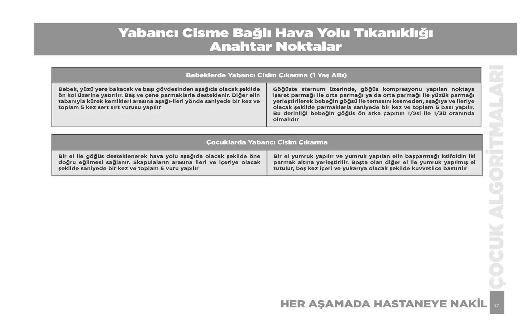 Yabancı Cisme Bağlı Hava Yolu Tıkanıklığı — resmî akış şeması, sayfa 87