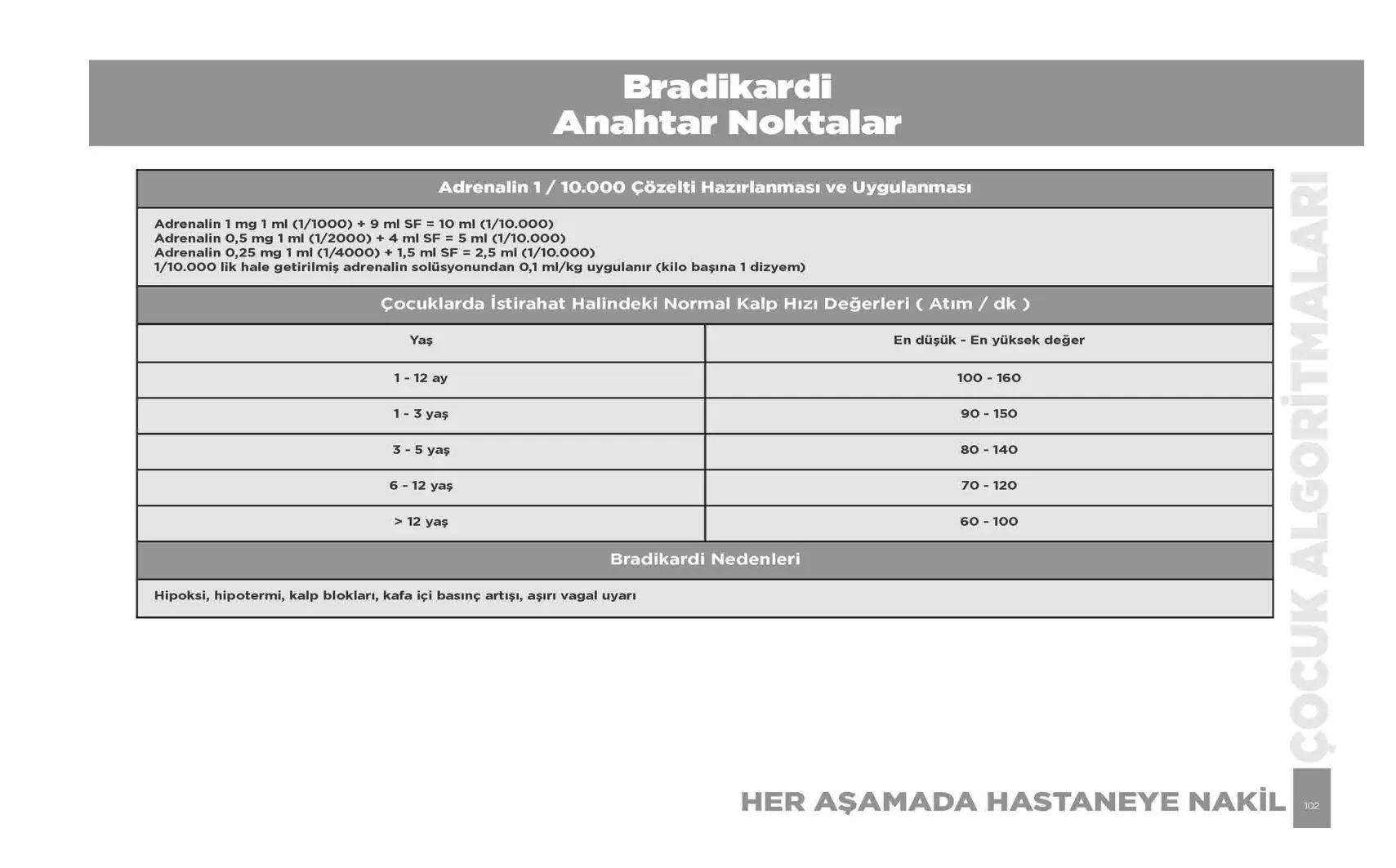 Bradikardi — resmî akış şeması, sayfa 102