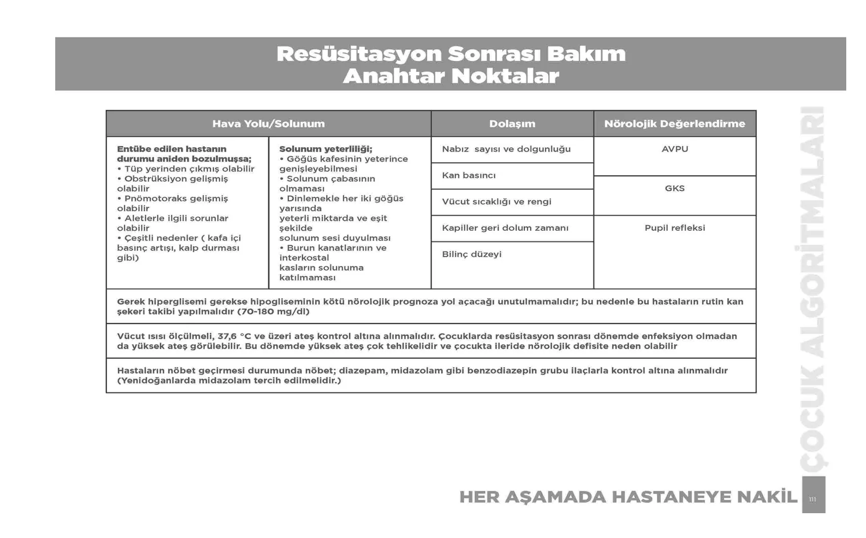 Resüsitasyon Sonrası Bakım — resmî akış şeması, sayfa 111