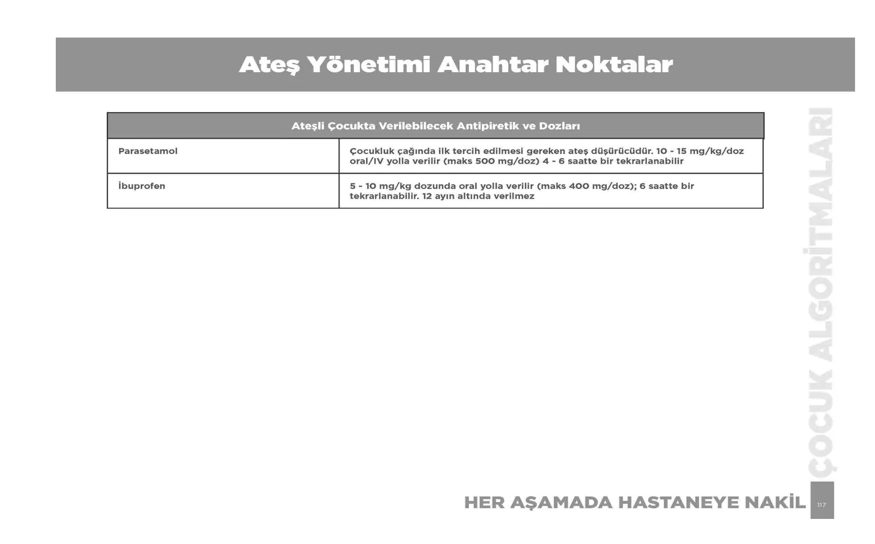 Ateş Yönetimi — resmî akış şeması, sayfa 117
