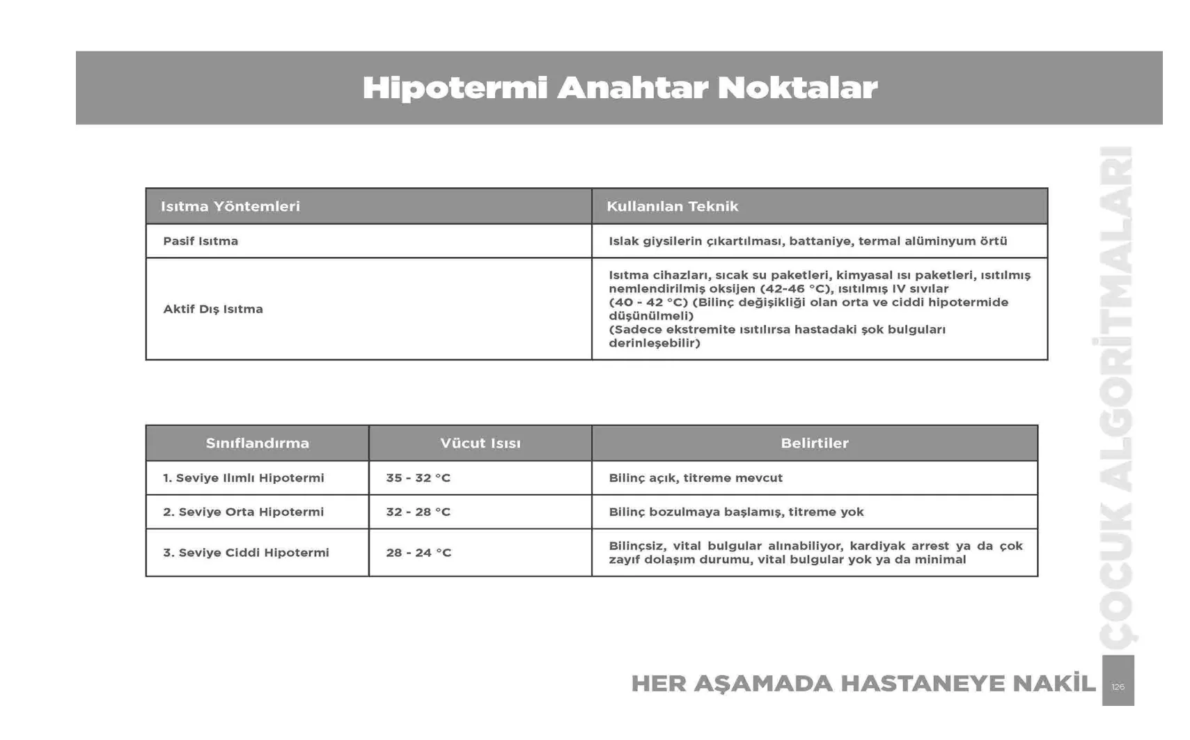 Hipotermi — resmî akış şeması, sayfa 126
