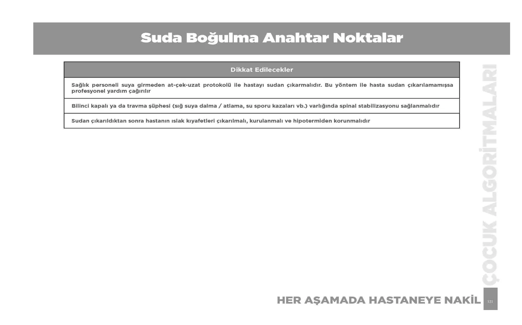 Suda Boğulma — resmî akış şeması, sayfa 131